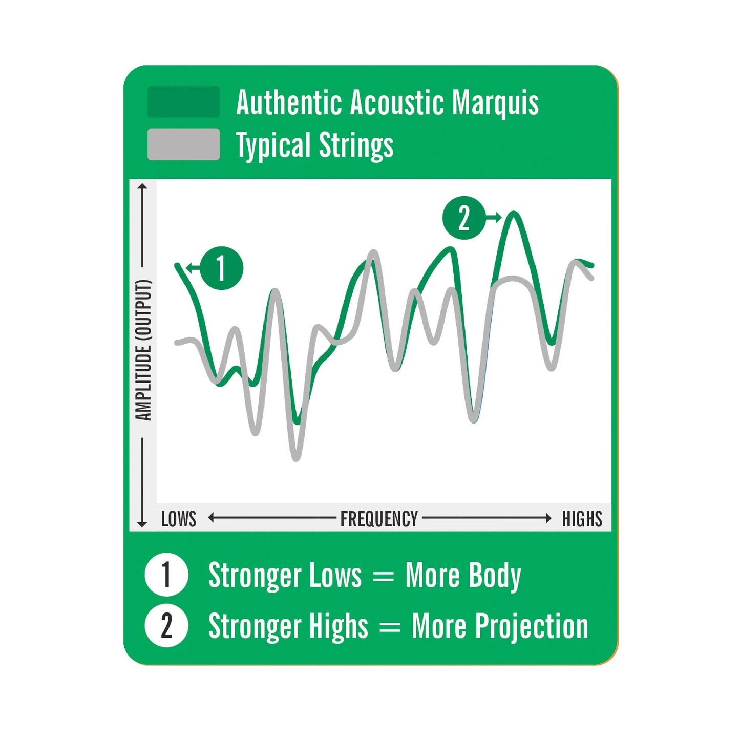 Martin & Co. Authentic Acoustic Marquis Silked Guitar Strings Bronze | MEDIUM 13-56